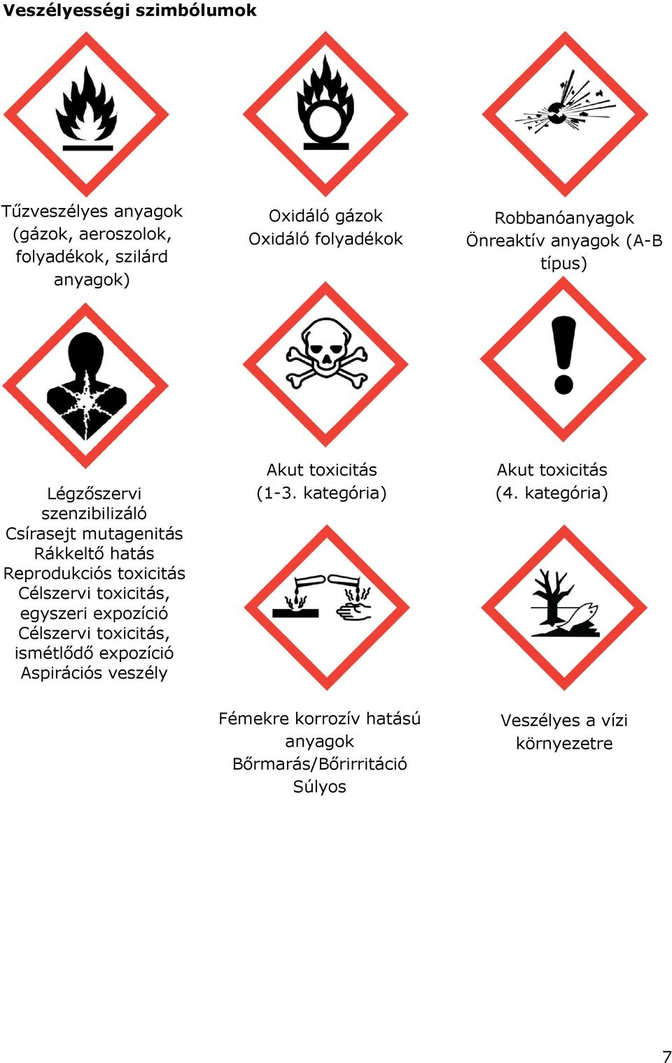 Reprodukciós toxicitás Célszervi toxicitás, egyszeri expozíció Célszervi toxicitás, ismétlődő expozíció Aspirációs veszély Akut toxicitás (1-3.