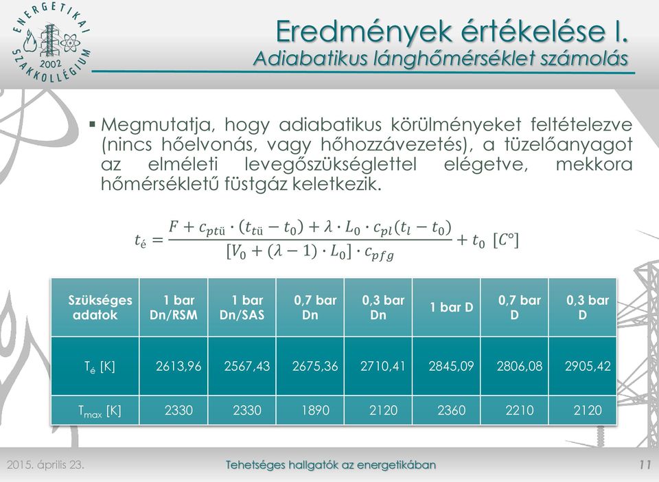 az elméleti levegőszükséglettel elégetve, mekkora hőmérsékletű füstgáz keletkezik.