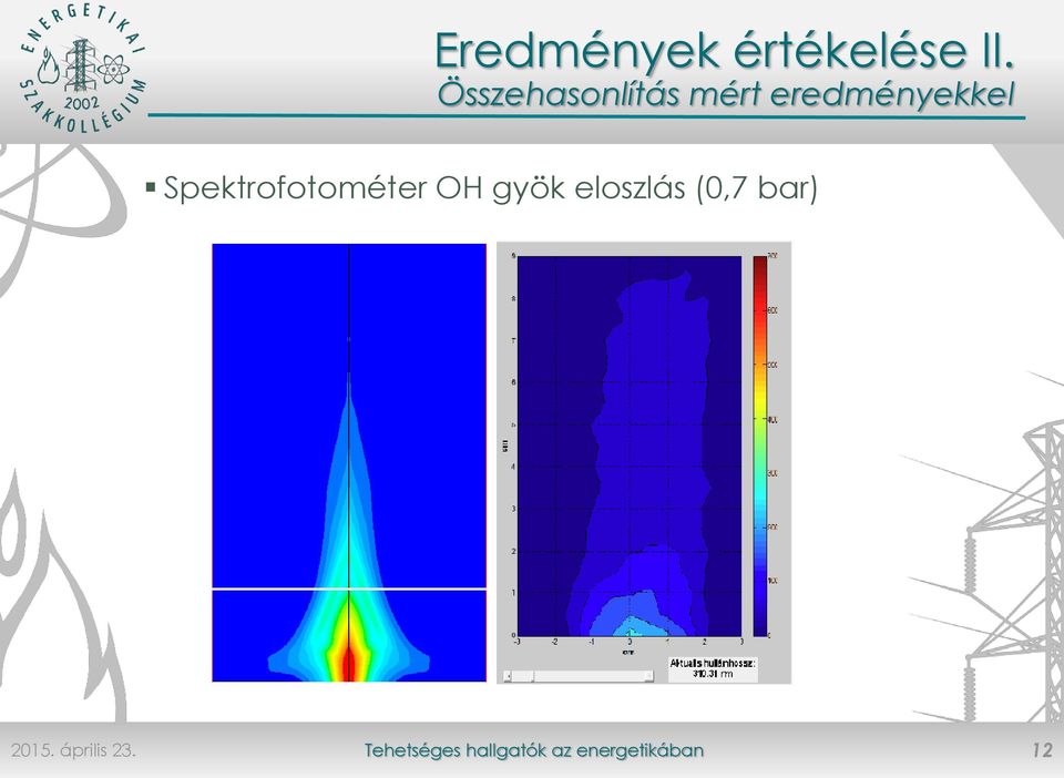 Spektrofotométer OH gyök eloszlás (0,7