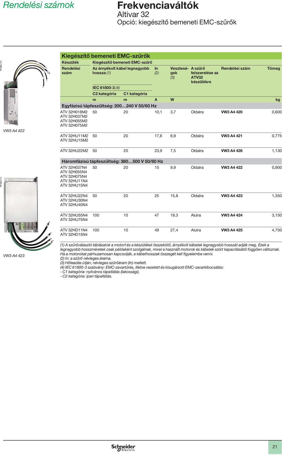 32H037M2 ATV 32H055M2 ATV 32H075M2 50 20 10,1 3,7 Oldalra VW3 A4 420 0,600 ATV 32HU11M2 ATV 32HU15M2 50 20 17,6 6,9 Oldalra VW3 A4 421 0,775 ATV 32HU22M2 50 20 23,9 7,5 Oldalra VW3 A4 426 1,130