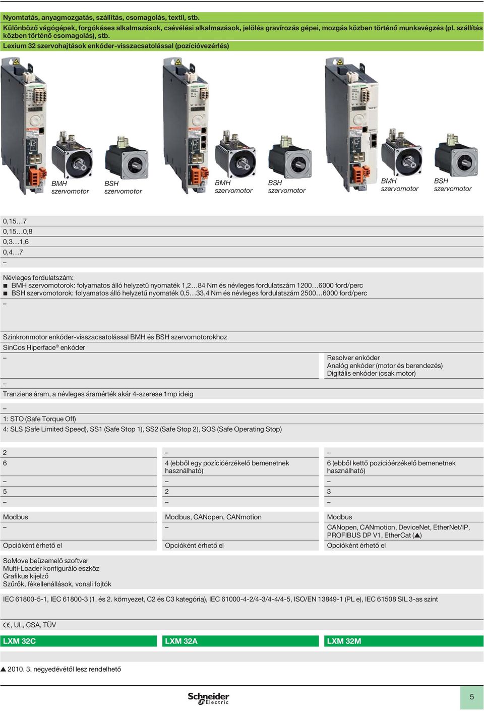 Lexium 32 szervohajtások enkóder-visszacsatolással (pozícióvezérlés) BMH szervomotor BSH szervomotor BMH szervomotor BSH szervomotor BMH szervomotor BSH szervomotor 0,15 7 0,15 0,8 0,3 1,6 0,4 7