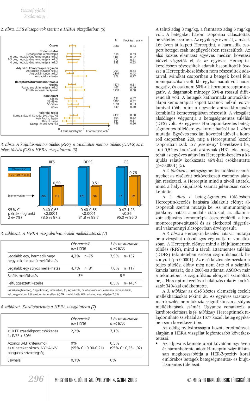 nélkül Adjuváns kemoterápia regimen Antraciklin és taxán nélkül Antraciklin taxán nélkül Antraciklin + taxán Receptorstátus/endokrin terápia egatív Pozitív endokrin terápia nélkül Pozitív endokrin