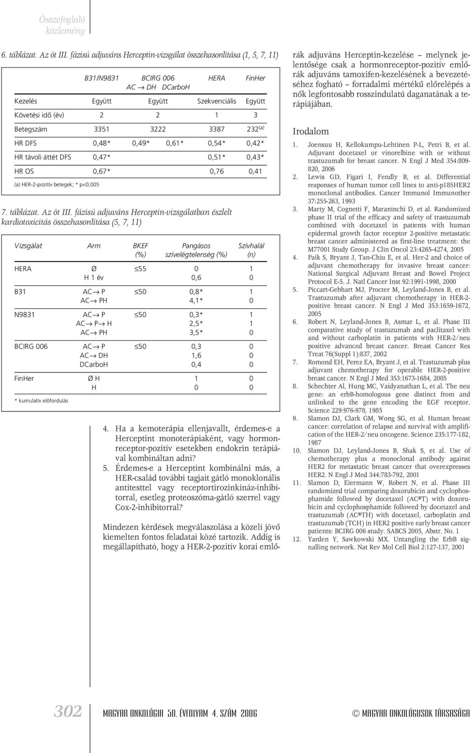(a) HR DFS,48*,49*,61*,54*,4* HR távoli áttét DFS,47*,51*,43* HR OS,67*,76,41 (a) HER--pozitív betegek; * p<,5 7. táblázat. Az öt III.