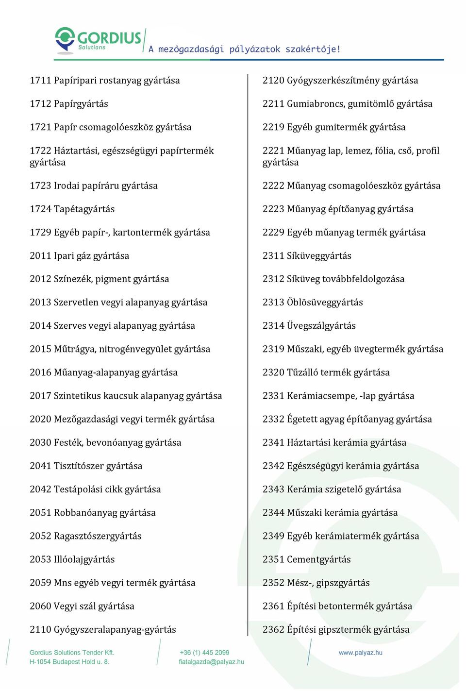 vegyi terme k 2030 Festék, bevonóanyag 2041 Tisztítószer 2042 Testápolási cikk 2051 Robbanóanyag 2052 Ragasztószergyártás 2053 Illóolajgyártás 2059 Mns egyéb vegyi termék 2060 Vegyi szál 2110