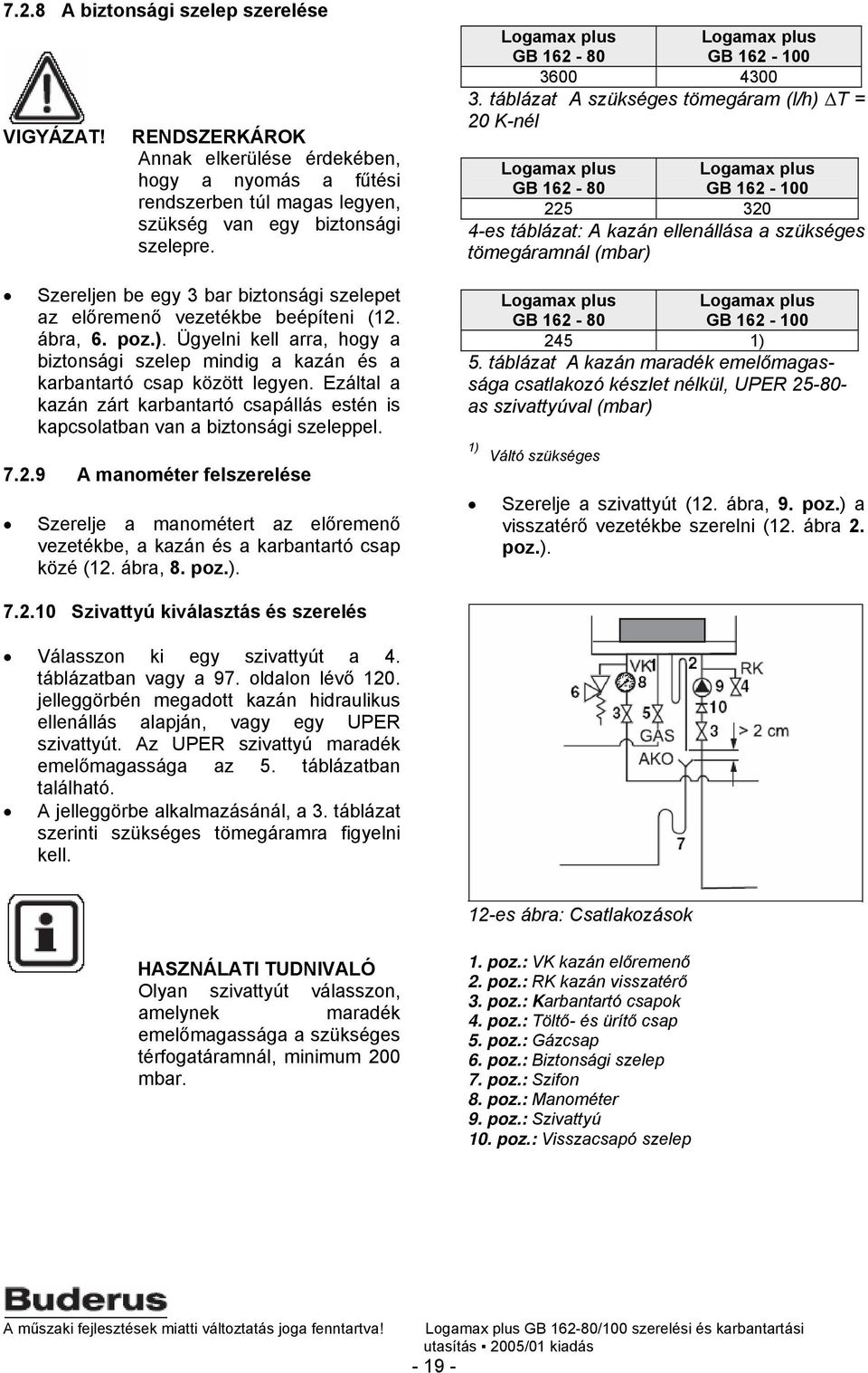 Ezáltal a kazán zárt karbantartó csapállás estén is kapcsolatban van a biztonsági szeleppel. 7.2.