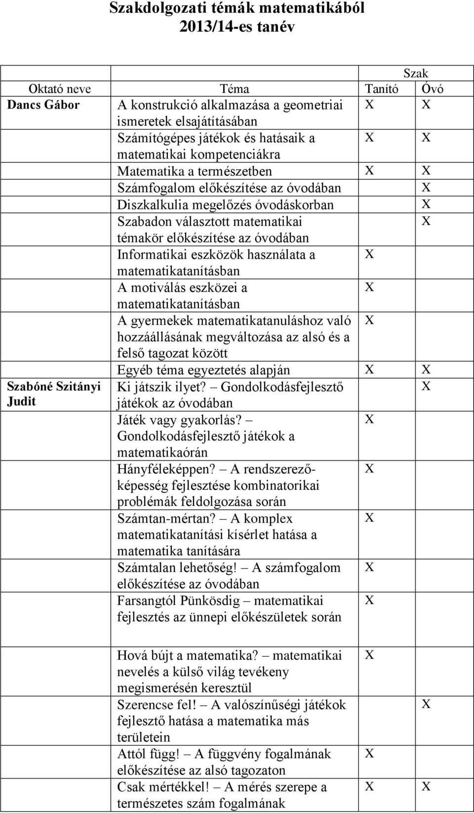 Informatikai eszközök használata a matematikatanításban A motiválás eszközei a matematikatanításban A gyermekek matematikatanuláshoz való hozzáállásának megváltozása az alsó és a felső tagozat között