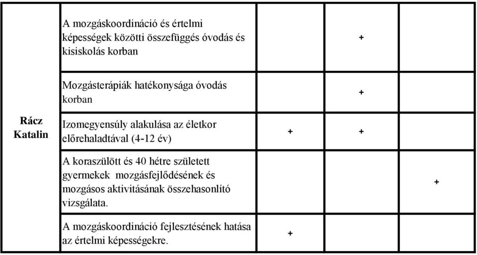 előrehaladtával (4-12 év) A koraszülött és 40 hétre született gyermekek mozgásfejlődésének és