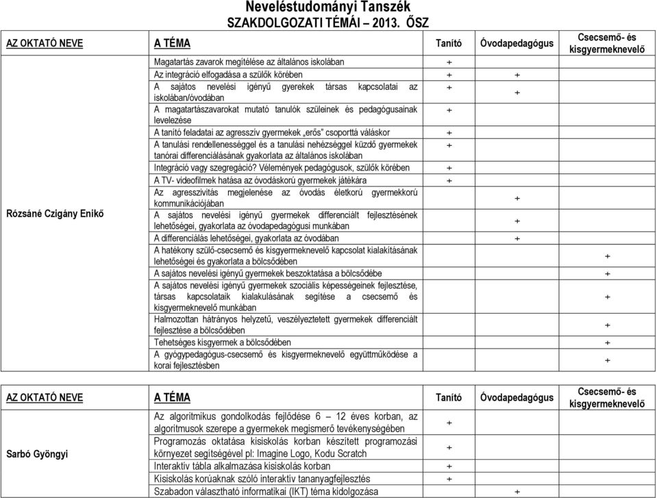 sajátos nevelési igényű gyerekek társas kapcsolatai az iskolában/óvodában A magatartászavarokat mutató tanulók szüleinek és pedagógusainak levelezése A tanító feladatai az agresszív gyermekek erős