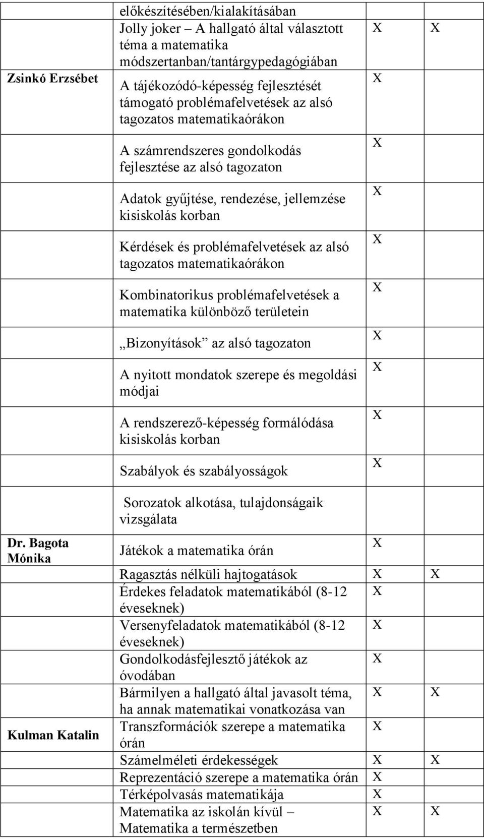 problémafelvetések az alsó tagozatos matematikaórákon Kombinatorikus problémafelvetések a matematika különböző területein Bizonyítások az alsó tagozaton A nyitott mondatok szerepe és megoldási módjai