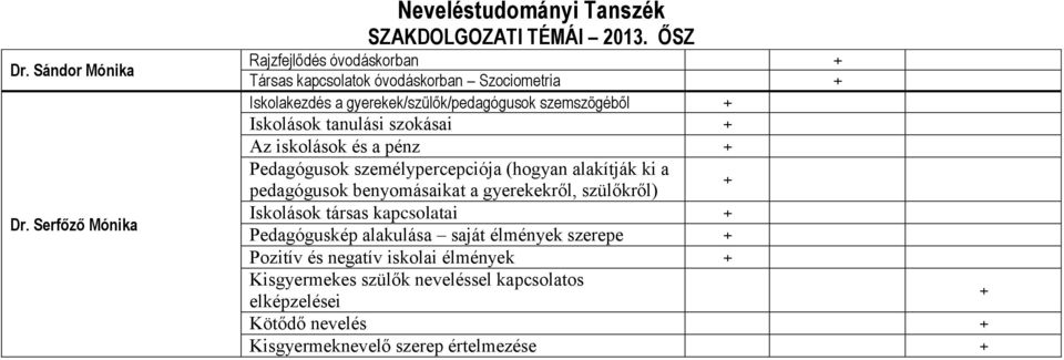 tanulási szokásai Az iskolások és a pénz Pedagógusok személypercepciója (hogyan alakítják ki a pedagógusok benyomásaikat a gyerekekről, szülőkről)