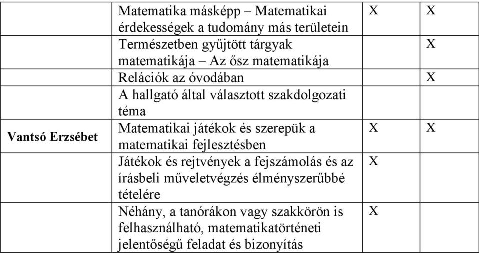 játékok és szerepük a matematikai fejlesztésben Játékok és rejtvények a fejszámolás és az írásbeli műveletvégzés