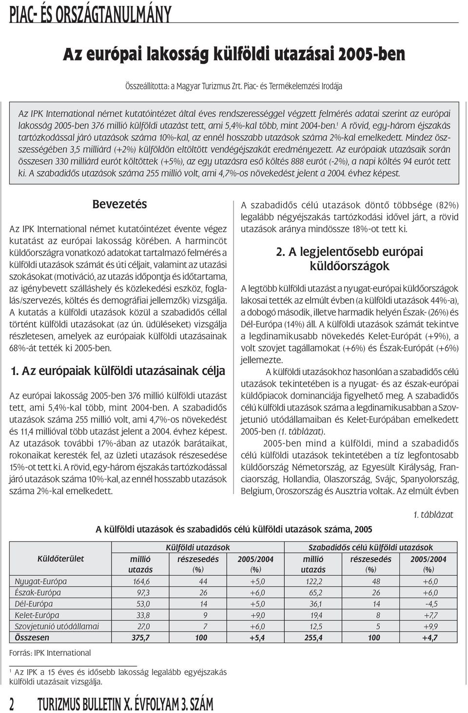 5,4%-kal több, mint 2004-ben. 1 A rövid, egy-három éjszakás tartózkodással járó utazások száma 10%-kal, az ennél hosszabb utazások száma 2%-kal emelkedett.