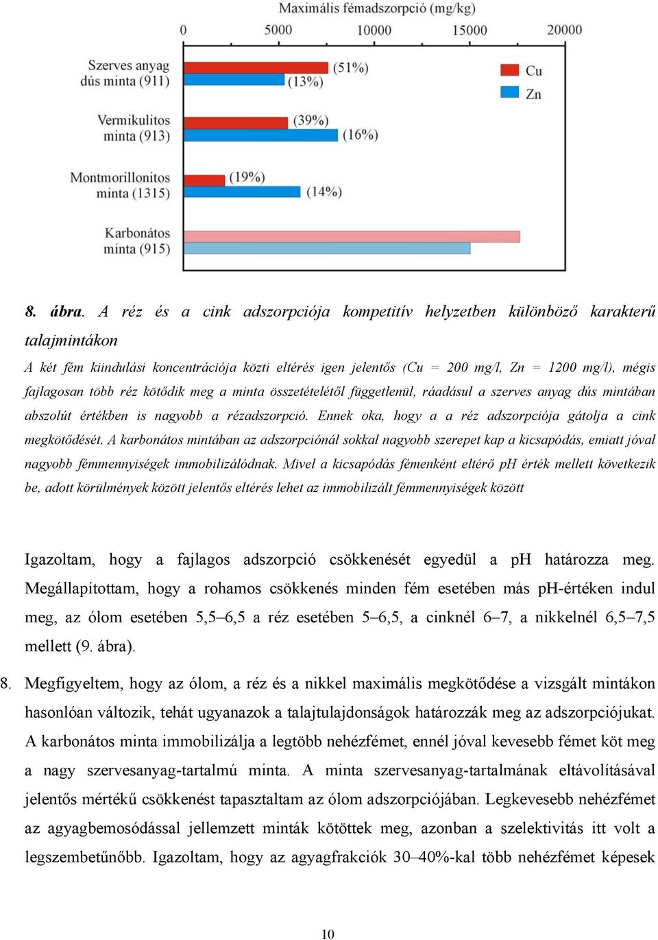 több réz kötődik meg a minta összetételétől függetlenül, ráadásul a szerves anyag dús mintában abszolút értékben is nagyobb a rézadszorpció.