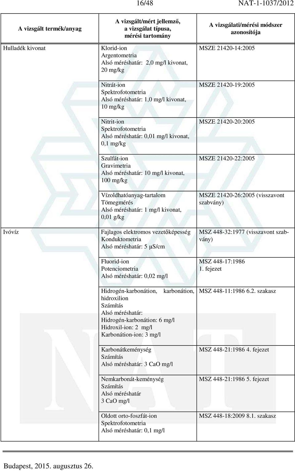 Konduktometria Alsó méréshatár: 5 µs/cm Fluorid-ion Potenciometria Alsó méréshatár: 0,02 mg/l Hidrogén-karbonátion, karbonátion, hidroxilion Számítás Alsó méréshatár: Hidrogén-karbonátion: 6 mg/l