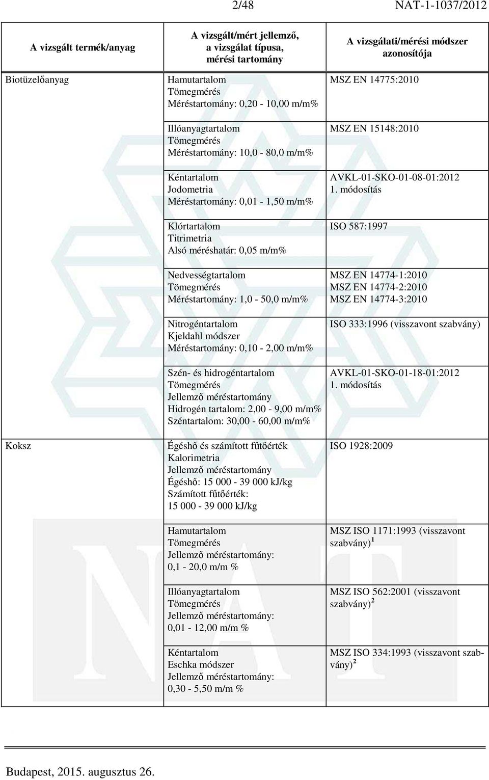 AVKL-01-SKO-01-08-01:2012 ISO 587:1997 MSZ EN 14774-1:2010 MSZ EN 14774-2:2010 MSZ EN 14774-3:2010 ISO 333:1996 (visszavont szabvány) Szén- és hidrogéntartalom Jellemző méréstartomány Hidrogén