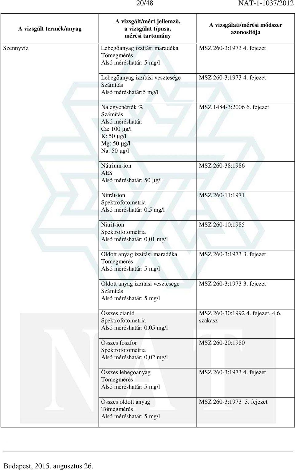 méréshatár: 5 mg/l Oldott anyag izzítási vesztesége Számítás Alsó méréshatár: 5 mg/l Összes cianid Alsó méréshatár: 0,05 mg/l Összes foszfor Alsó méréshatár: 0,02 mg/l Összes lebegőanyag Alsó