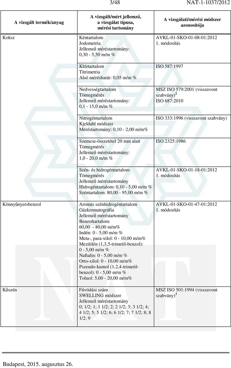 (visszavont szabvány) 2 ISO 687:2010 ISO 333:1996 (visszavont szabvány) ISO 2325:1986 Szén- és hidrogéntartalom Jellemző méréstartomány Hidrogéntartalom: 0,10-5,00 m/m % Széntartalom: 80,00-95,00 m/m