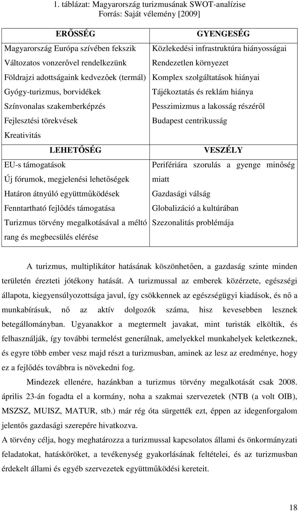 Fenntartható fejlıdés támogatása Turizmus törvény megalkotásával a méltó rang és megbecsülés elérése GYENGESÉG Közlekedési infrastruktúra hiányosságai Rendezetlen környezet Komplex szolgáltatások