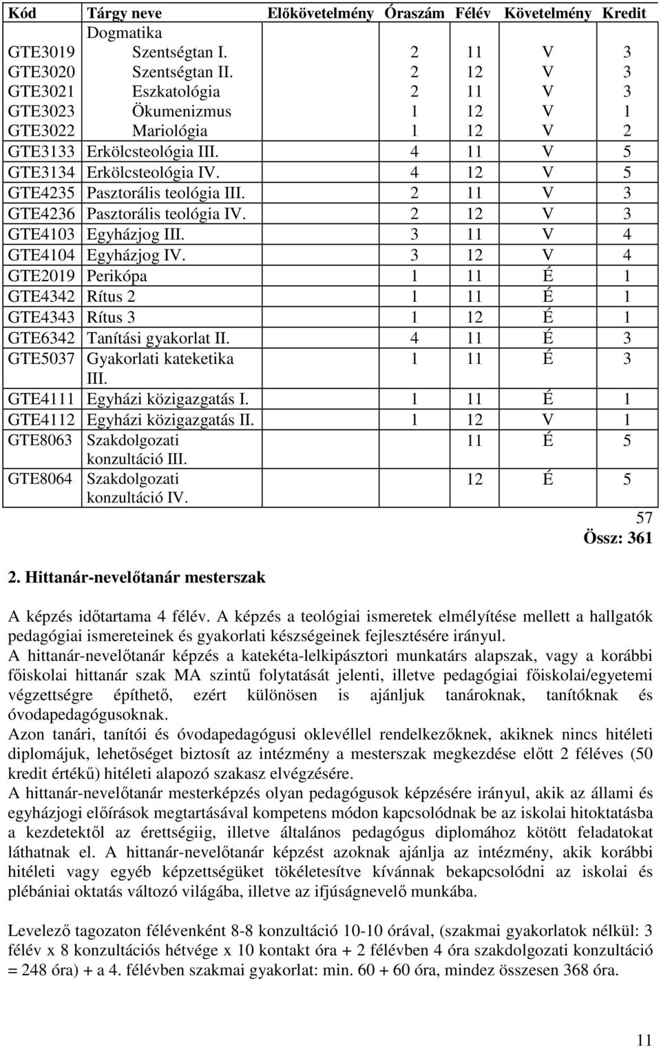 2 11 V 3 GTE4236 Pasztorális teológia IV. 2 12 V 3 GTE4103 Egyházjog III. 3 11 V 4 GTE4104 Egyházjog IV.