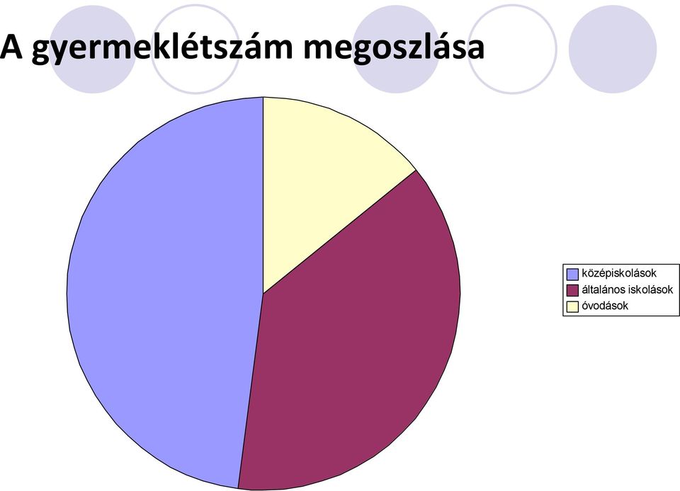 középiskolások