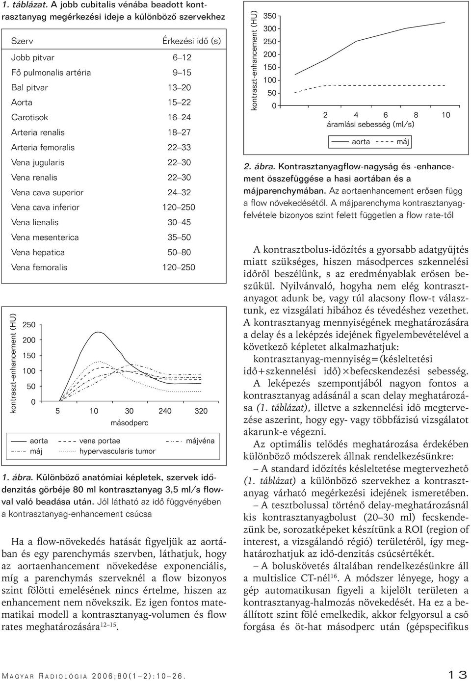 Arteria renalis 18 27 Arteria femoralis 22 33 Vena jugularis 22 30 Vena renalis 22 30 Vena cava superior 24 32 Vena cava inferior 120 250 Vena lienalis 30 45 Vena mesenterica 35 50 Vena hepatica 50