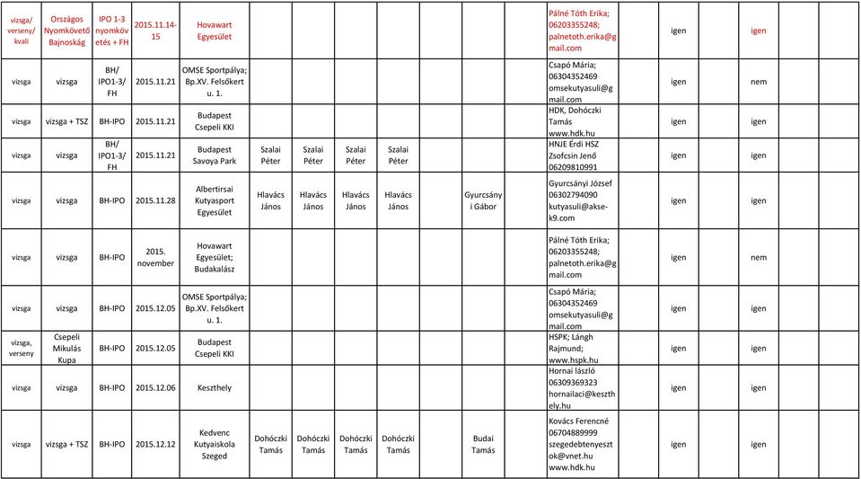 BH-IPO november Hovawart ; Budakalász Pálné Tóth Erika; 06203355248; palnetoth.erika@g BH-IPO 12.05, Csepeli Mikulás Kupa BH-IPO 12.05 BH-IPO 12.