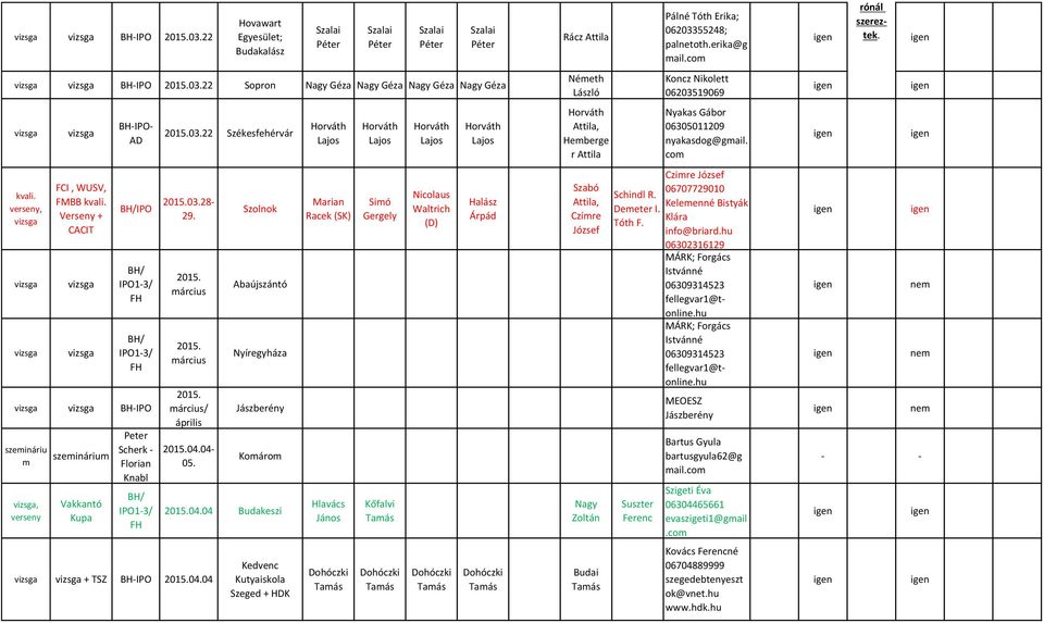 04 Budakeszi Kedvenc Kutyaiskola Szeged + HDK Marian Racek (SK) Simó Gergely Kőfalvi Nicolaus Waltrich (D) Halász Árpád Rácz Attila Németh László Attila, Szabó Attila, Czímre József Nagy Zoltán Budai