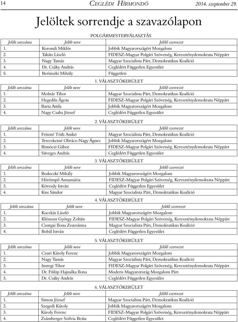 Berinszki Mihály Független 1. VÁLASZTÓKERÜLET 1. Molnár Tibor Magyar Szocialista Párt, Demokratikus Koalíció 2. Hegedűs Ágota FIDESZ-Magyar Polgári Szövetség, Kereszténydemokrata Néppárt 3.