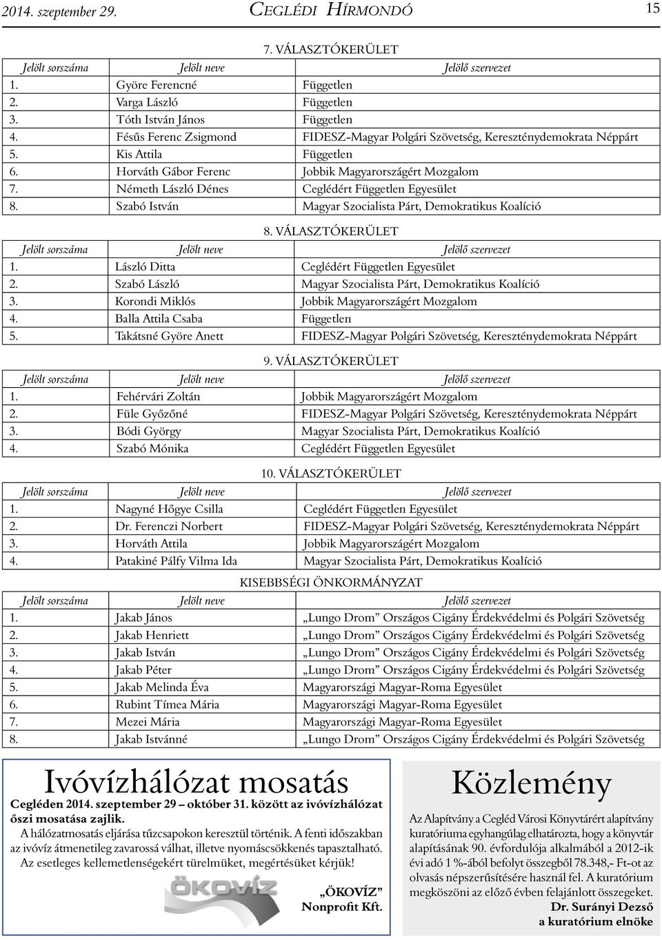 Németh László Dénes Ceglédért Független Egyesület 8. Szabó István Magyar Szocialista Párt, Demokratikus Koalíció 8. VÁLASZTÓKERÜLET 1. László Ditta Ceglédért Független Egyesület 2.