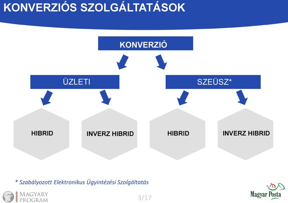 HIBRID INVERZ HIBRID * Szabályozott