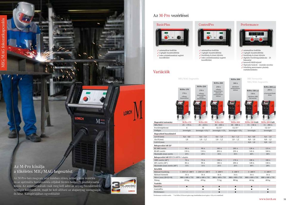 digitális feszültségszabályzás 21 fokozattal 3 korszerű OLED kijelző 3 Tiptronik funkció munkák mentése 3 lehetőség powermaster pisztoly csatlakoztatására MIG/MAG hegesztés M-Pro 250 M-Pro 300 300 A