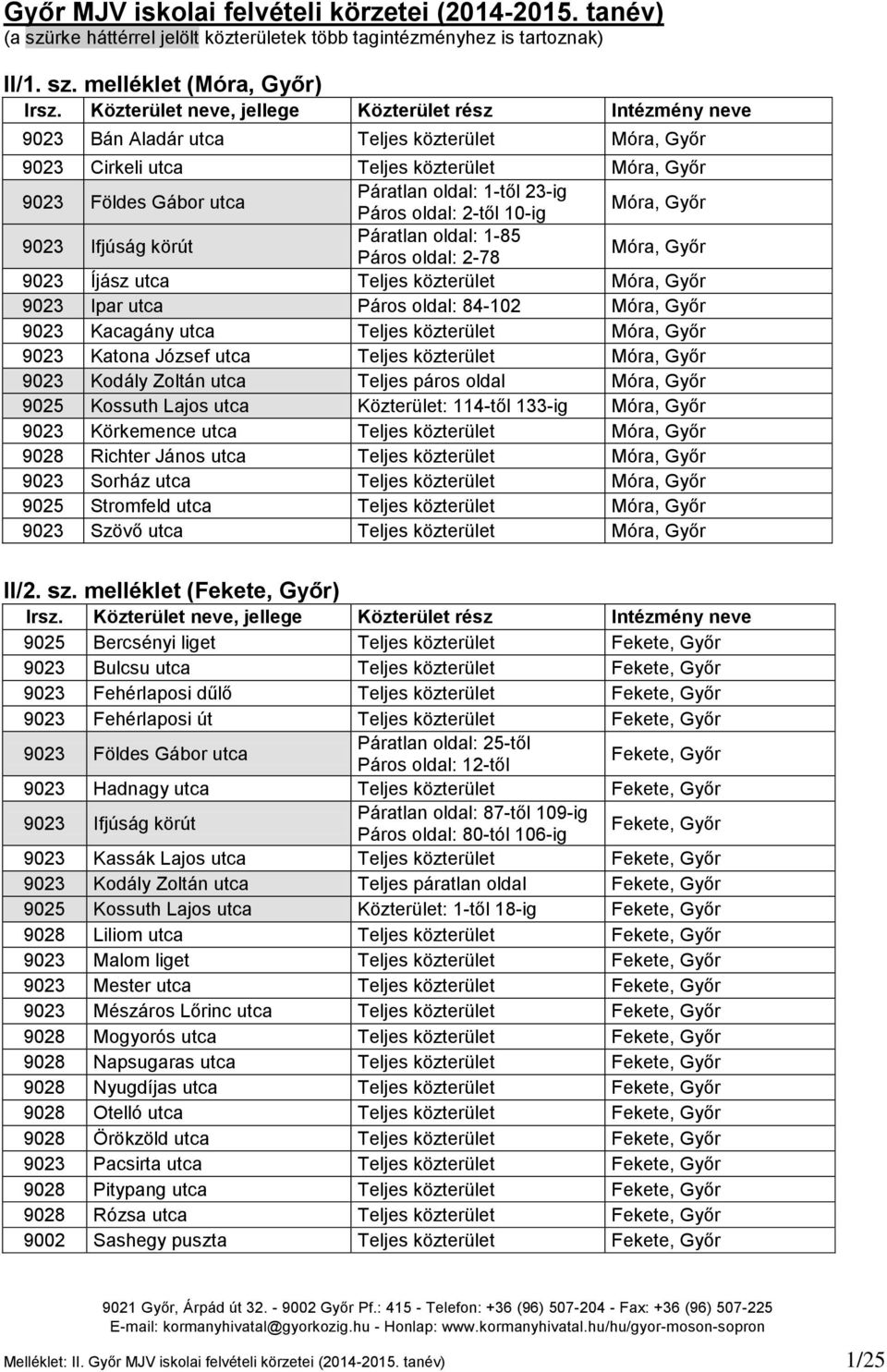 melléklet (Móra, Győr) 9023 Bán Aladár utca Teljes közterület Móra, Győr 9023 Cirkeli utca Teljes közterület Móra, Győr 9023 Földes Gábor utca Páratlan oldal: 1-től 23-ig Páros oldal: 2-től 10-ig