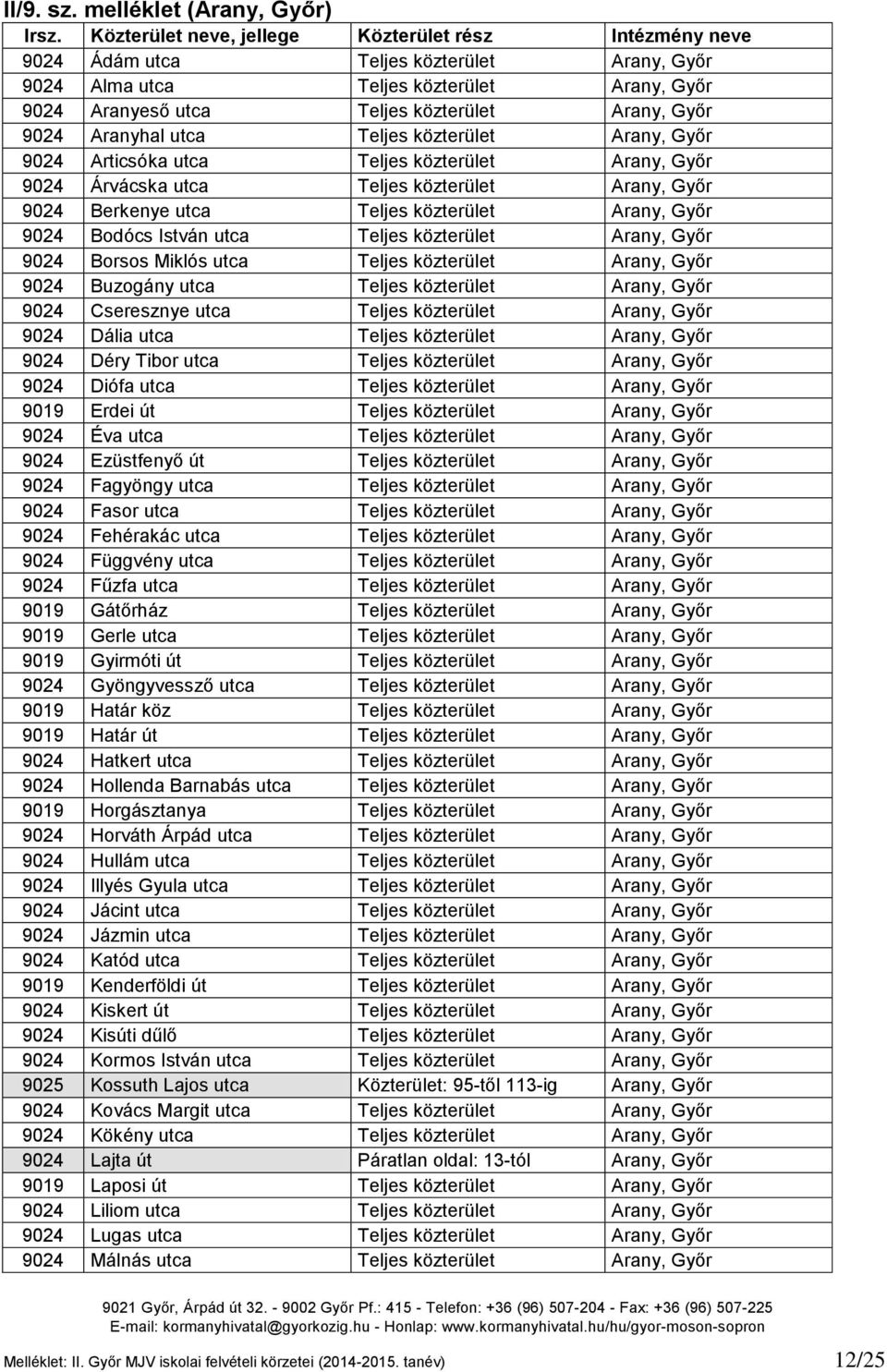 Arany, Győr 9024 Articsóka utca Teljes közterület Arany, Győr 9024 Árvácska utca Teljes közterület Arany, Győr 9024 Berkenye utca Teljes közterület Arany, Győr 9024 Bodócs István utca Teljes