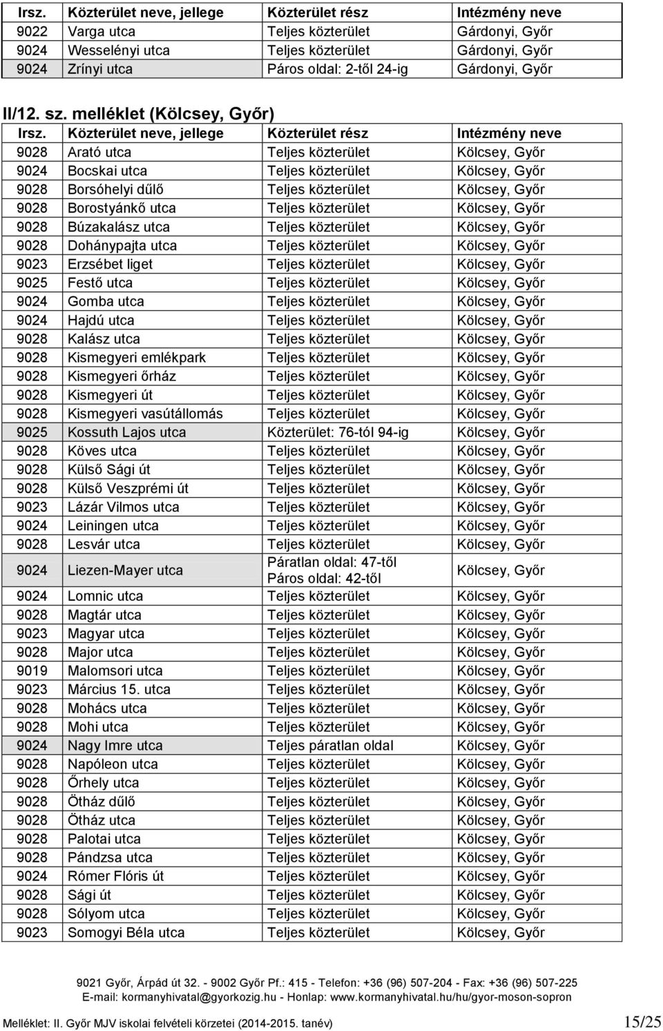 Teljes közterület Kölcsey, Győr 9028 Búzakalász utca Teljes közterület Kölcsey, Győr 9028 Dohánypajta utca Teljes közterület Kölcsey, Győr 9023 Erzsébet liget Teljes közterület Kölcsey, Győr 9025