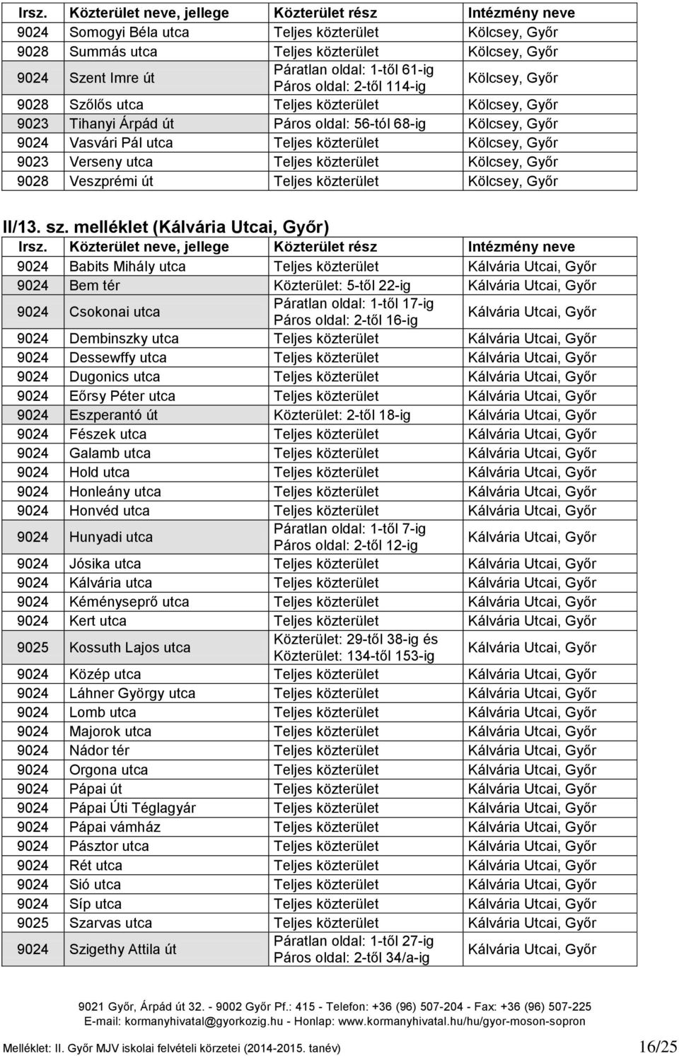 Kölcsey, Győr 9028 Veszprémi út Teljes közterület Kölcsey, Győr II/13. sz.