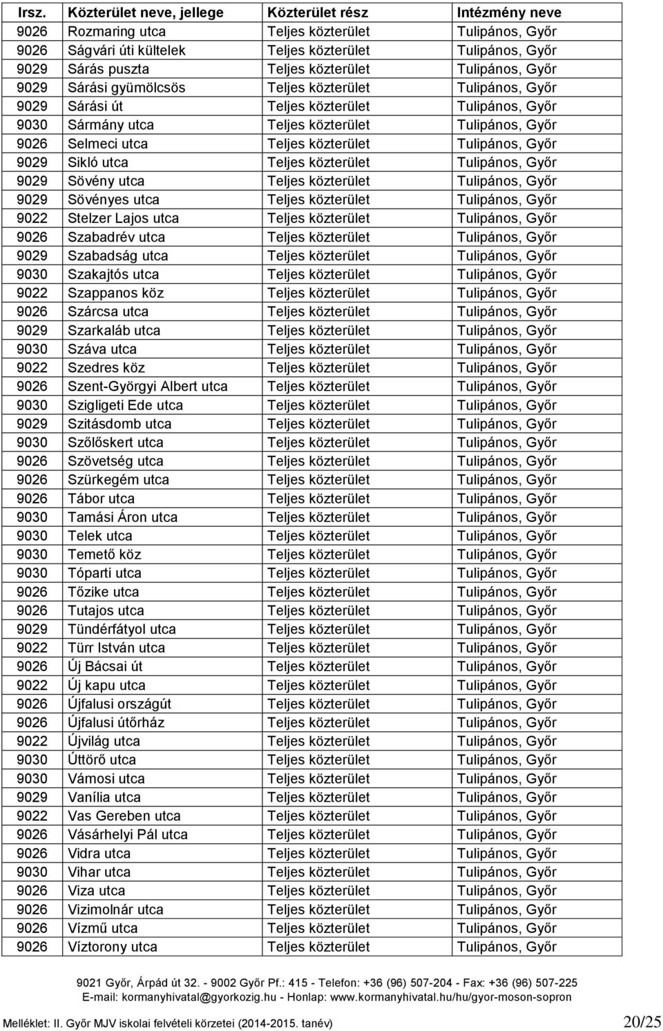 Teljes közterület Tulipános, Győr 9029 Sövény utca Teljes közterület Tulipános, Győr 9029 Sövényes utca Teljes közterület Tulipános, Győr 9022 Stelzer Lajos utca Teljes közterület Tulipános, Győr