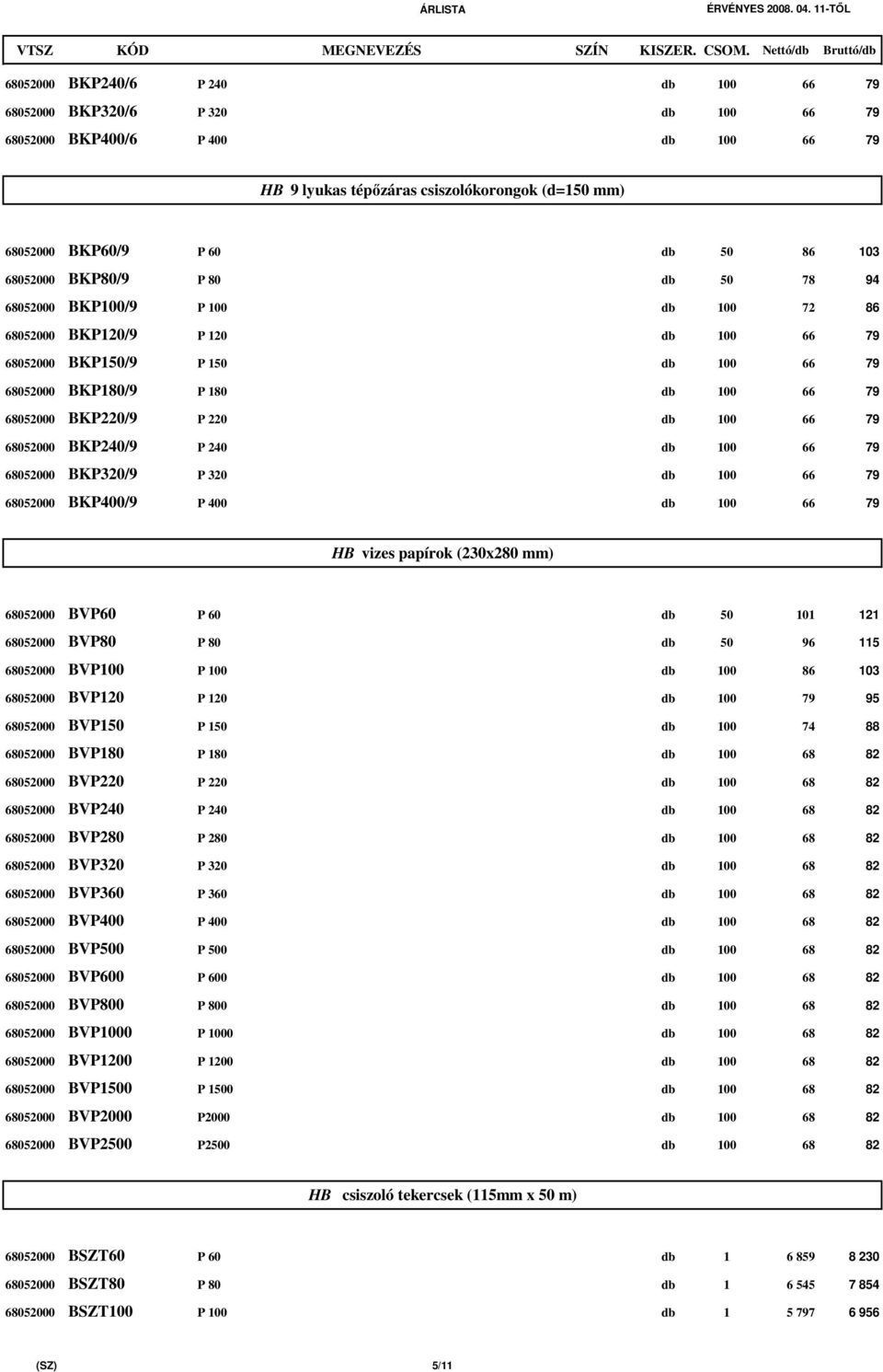 P 220 db 100 66 79 68052000 BKP240/9 P 240 db 100 66 79 68052000 BKP320/9 P 320 db 100 66 79 68052000 BKP400/9 P 400 db 100 66 79 HB vizes papírok (230x280 mm) 68052000 BVP60 P 60 db 50 101 121