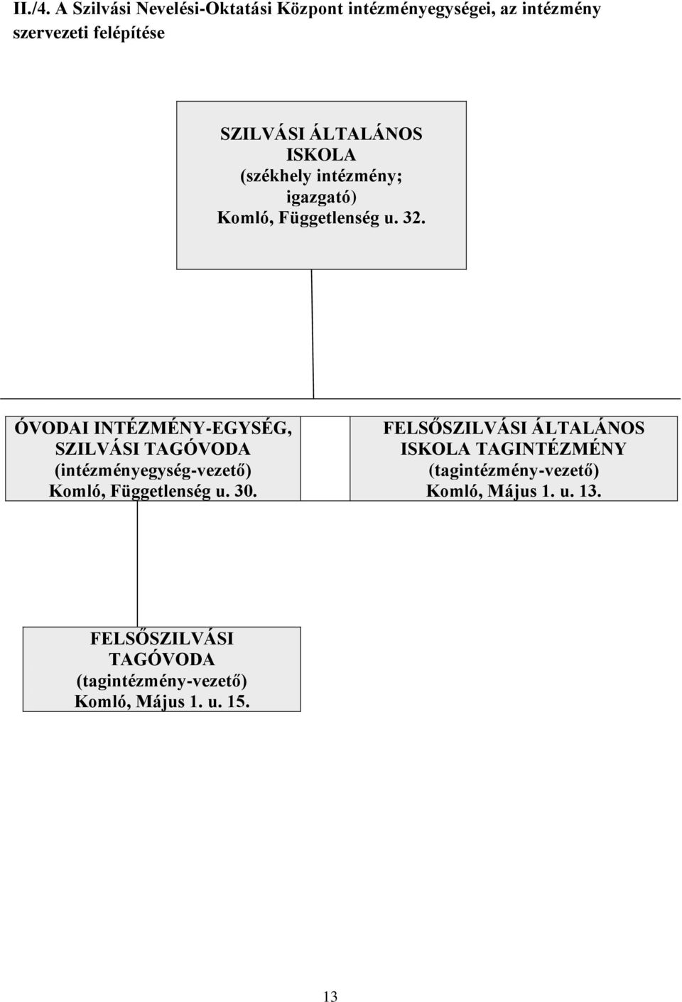 ÁLTALÁNOS ISKOLA (székhely intézmény; igazgató) Komló, Függetlenség u. 32.