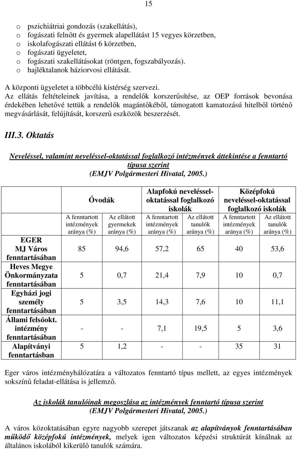 Az ellátás feltételeinek javítása, a rendelők korszerűsítése, az OEP források bevonása érdekében lehetővé tettük a rendelők magántőkéből, támogatott kamatozású hitelből történő megvásárlását,