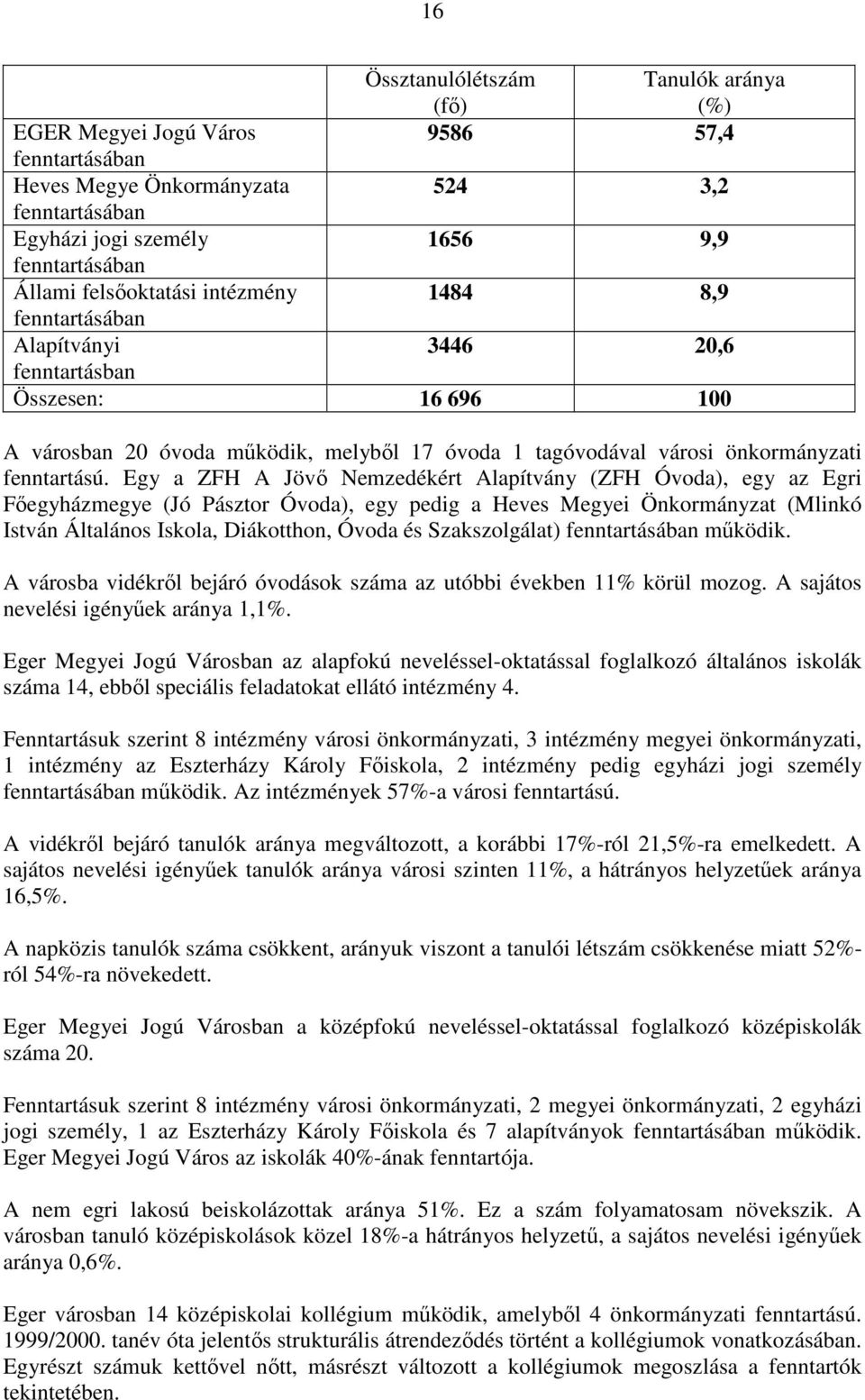 Egy a ZFH A Jövő Nemzedékért Alapítvány (ZFH Óvoda), egy az Egri Főegyházmegye (Jó Pásztor Óvoda), egy pedig a Heves Megyei Önkormányzat (Mlinkó István Általános Iskola, Diákotthon, Óvoda és