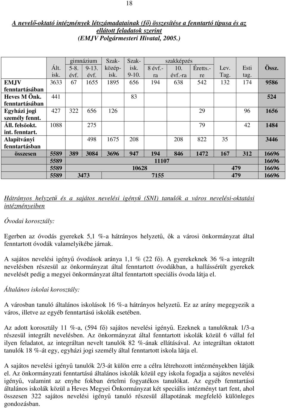 évf.-ra Éretts.- re Lev. Tag. Esti tag. Össz.