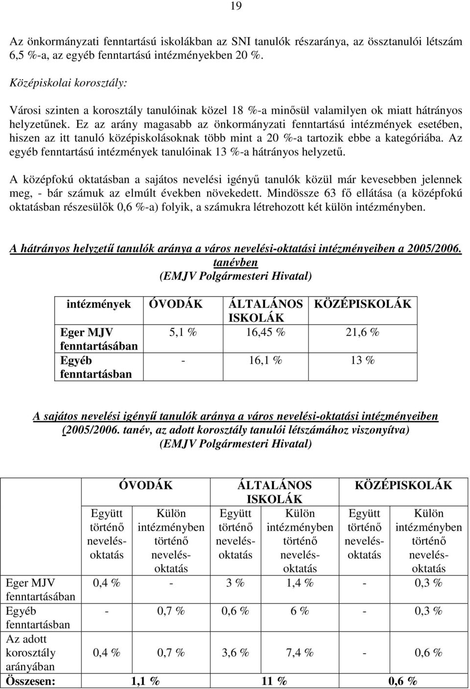 Ez az arány magasabb az önkormányzati fenntartású intézmények esetében, hiszen az itt tanuló középiskolásoknak több mint a 20 %-a tartozik ebbe a kategóriába.