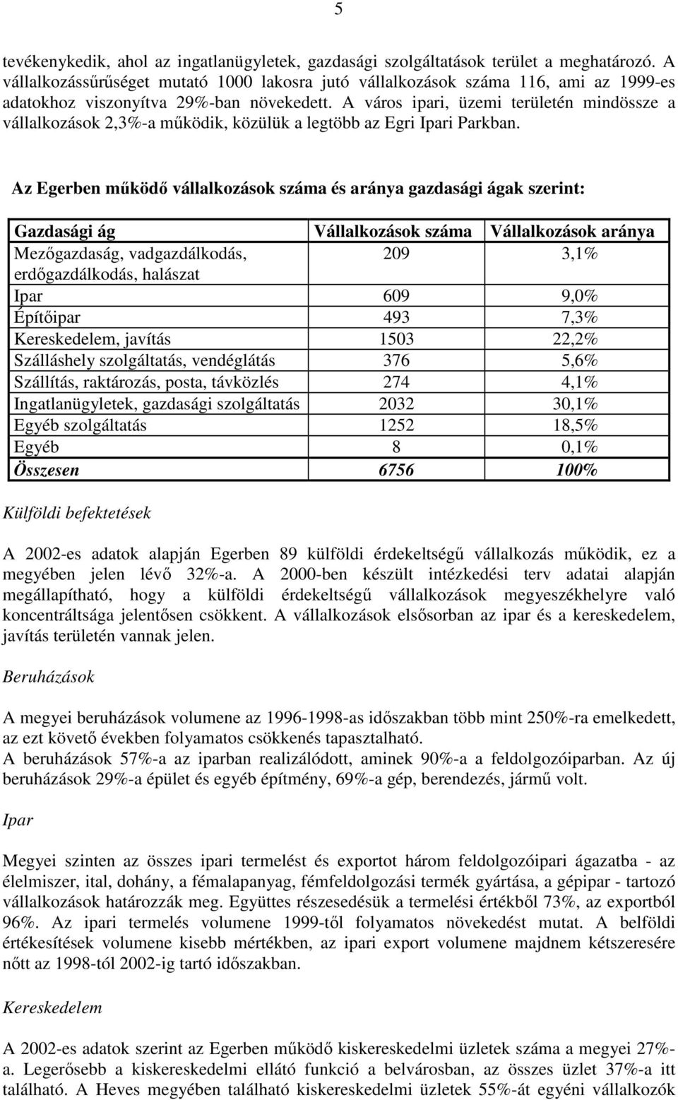 A város ipari, üzemi területén mindössze a vállalkozások 2,3%-a működik, közülük a legtöbb az Egri Ipari Parkban.