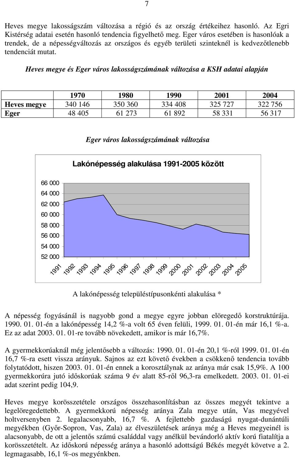 Heves megye és Eger város lakosságszámának változása a KSH adatai alapján 1970 1980 1990 2001 2004 Heves megye 340 146 350 360 334 408 325 727 322 756 Eger 48 405 61 273 61 892 58 331 56 317 Eger