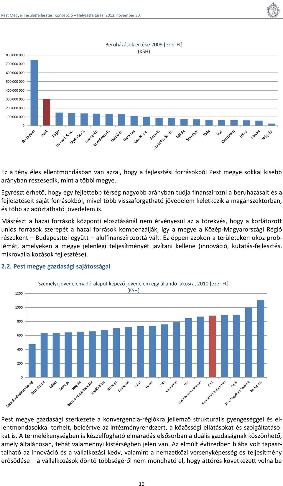 Egyrészt érhető, hogy egy fejlettebb térség nagyobb arányban tudja finanszírozni a beruházásait és a fejlesztéseit saját forrásokból, mivel több visszaforgatható jövedelem keletkezik a