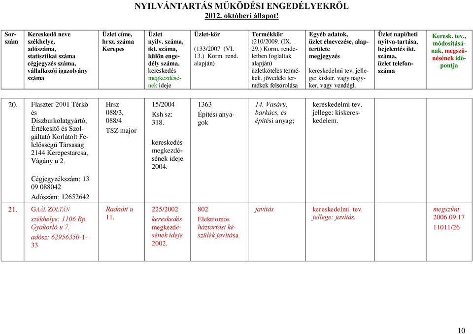 Hrsz 088/3, 088/4 TSZ major 15/2004 318. 2004. 1363 Építési anyagok 14.