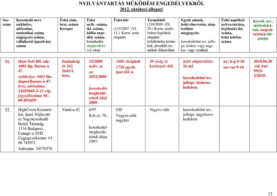 30 virág és kertészeti cikk 16 m2 ny: h-p 9-18 szo vas 9-16 2010.06.20 -tól, hat: 9925-2/2010. 32.