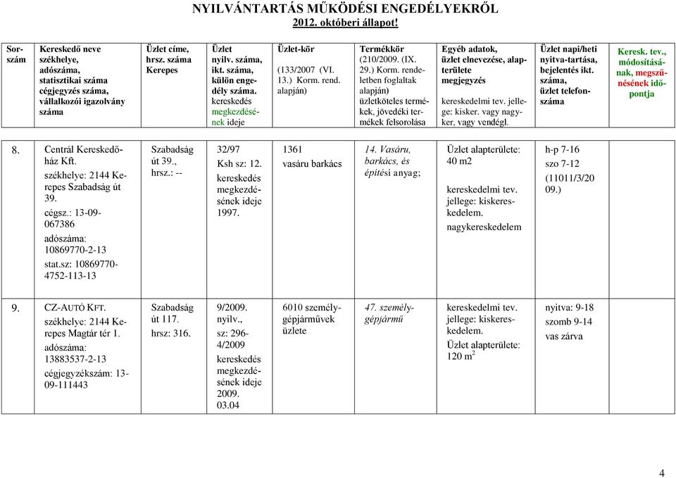 Vasáru, barkács, és építési anyag; alapterülete: 40 m2 nagykereskedelem h-p 7-16 szo 7-12 (11011/3/20 09.) 9. CZ-AUTÓ KFT.