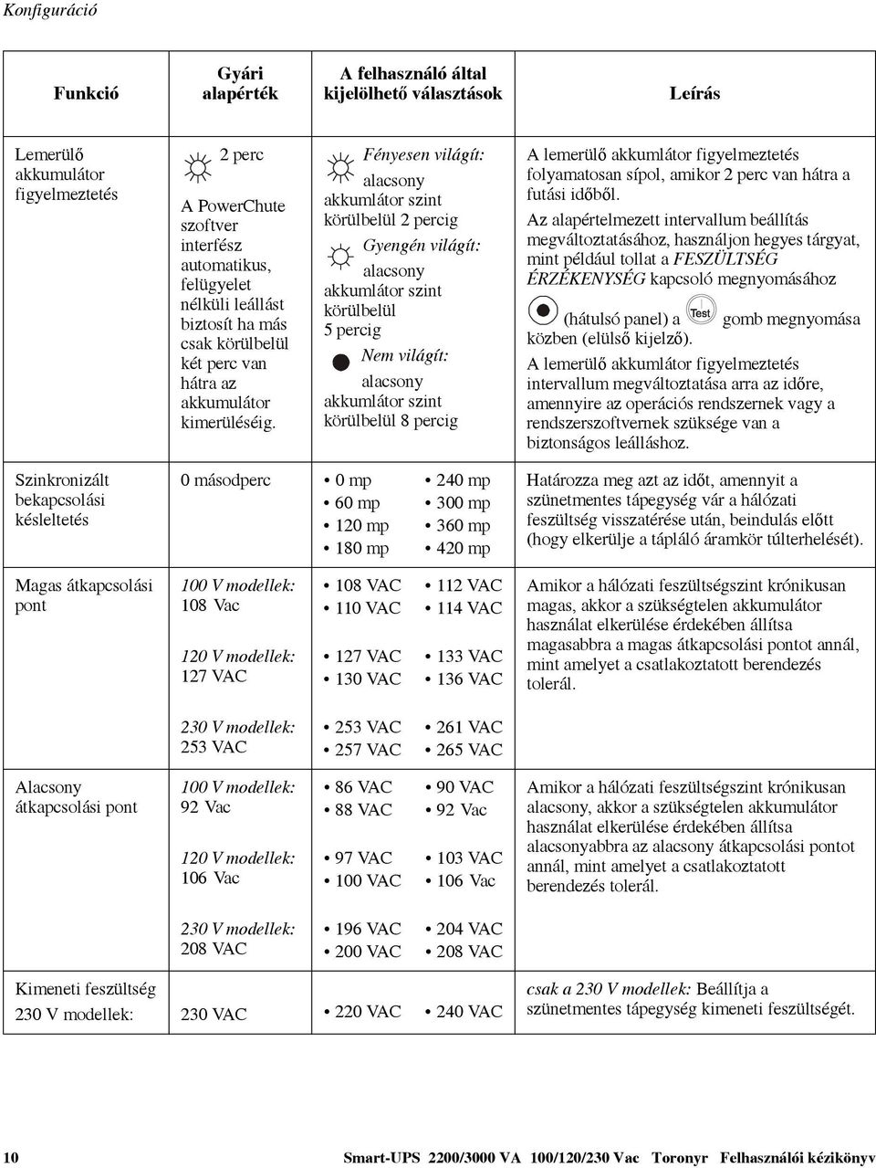 Fényesen világít: alacsony akkumlátor szint körülbelül 2 percig Gyengén világít: alacsony akkumlátor szint körülbelül 5 percig Nem világít: alacsony akkumlátor szint körülbelül 8 percig A lemerülő