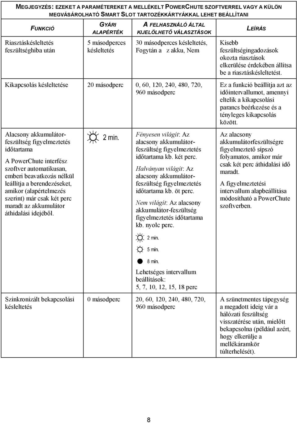 elkerülése érdekében állítsa be a riasztáskésleltetést.